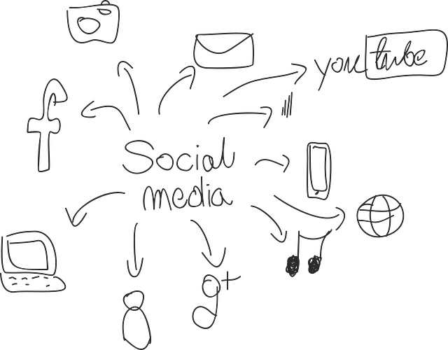 social media marketing strategy