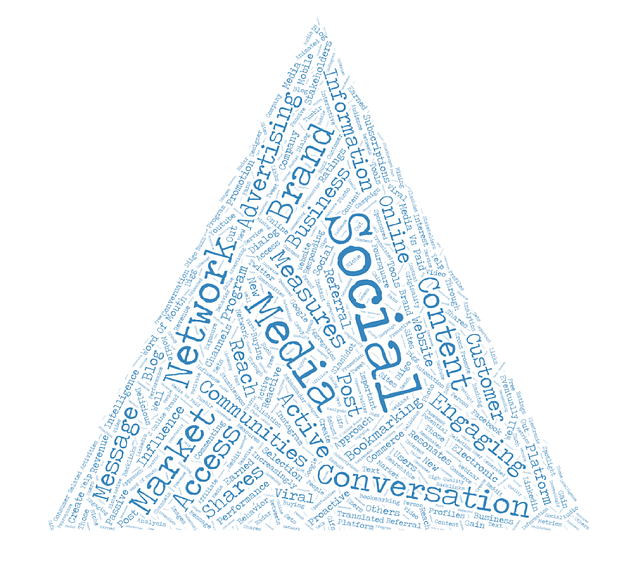 social media marketing strategy